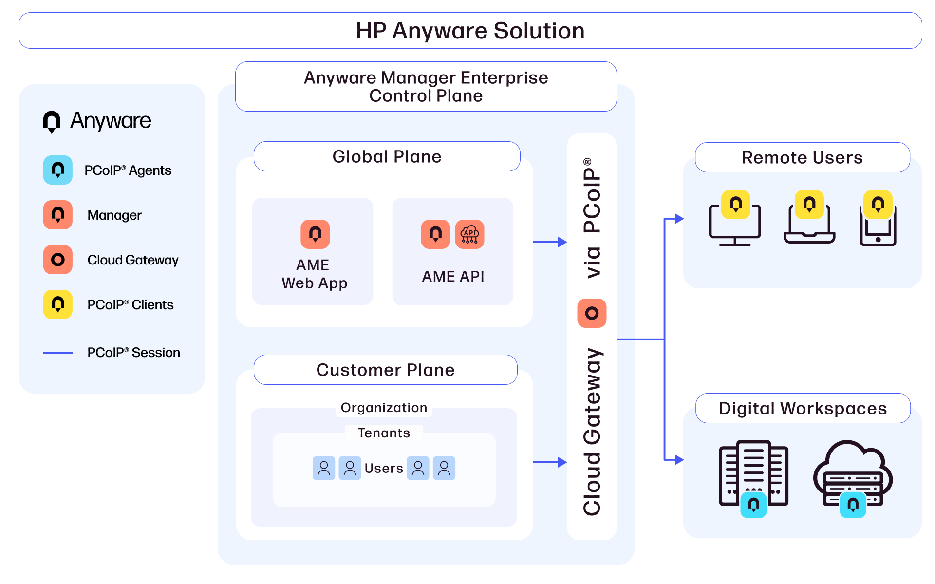 anyware-standard-print (1)