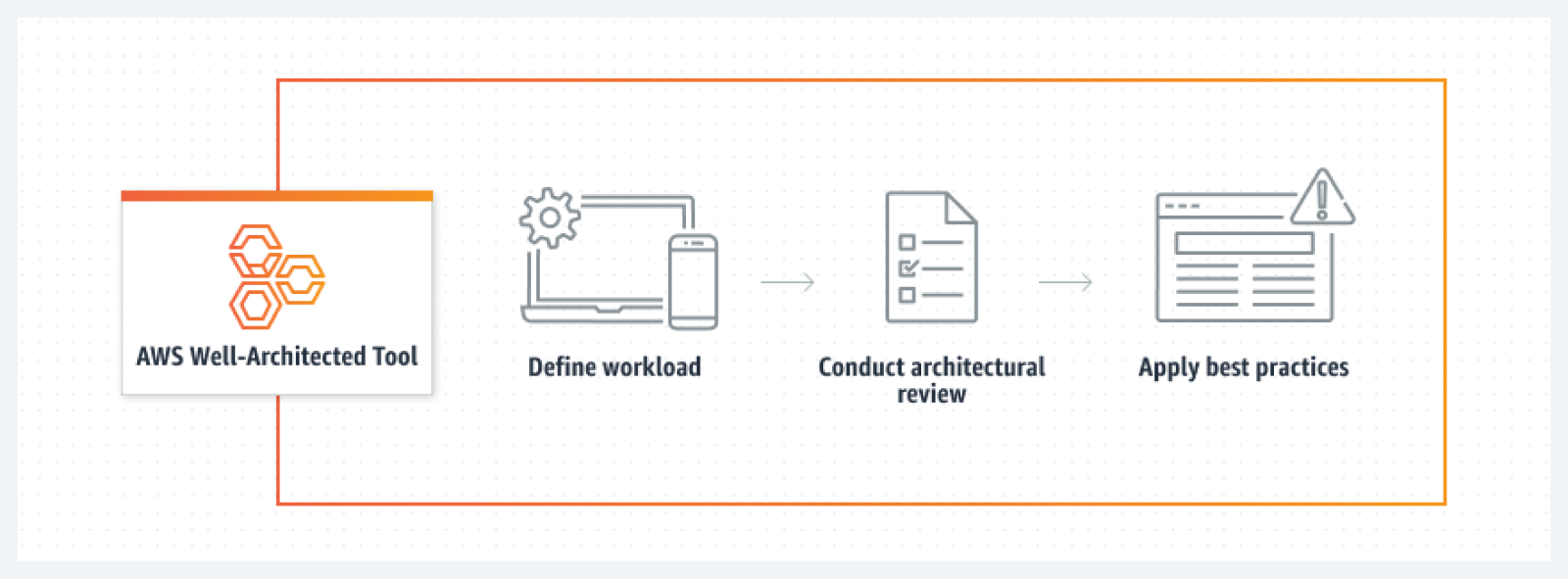 aws-well-architected-tool (1)