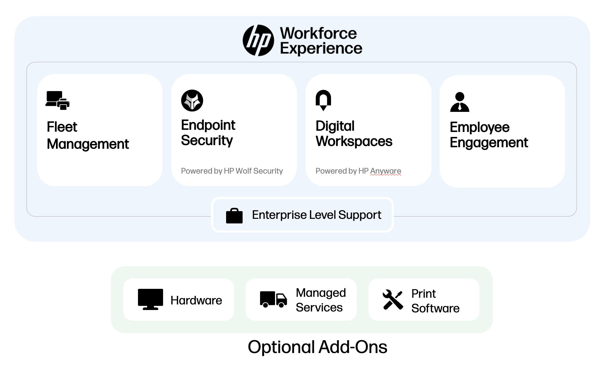 hp-workforce-experience-digital-workspaces