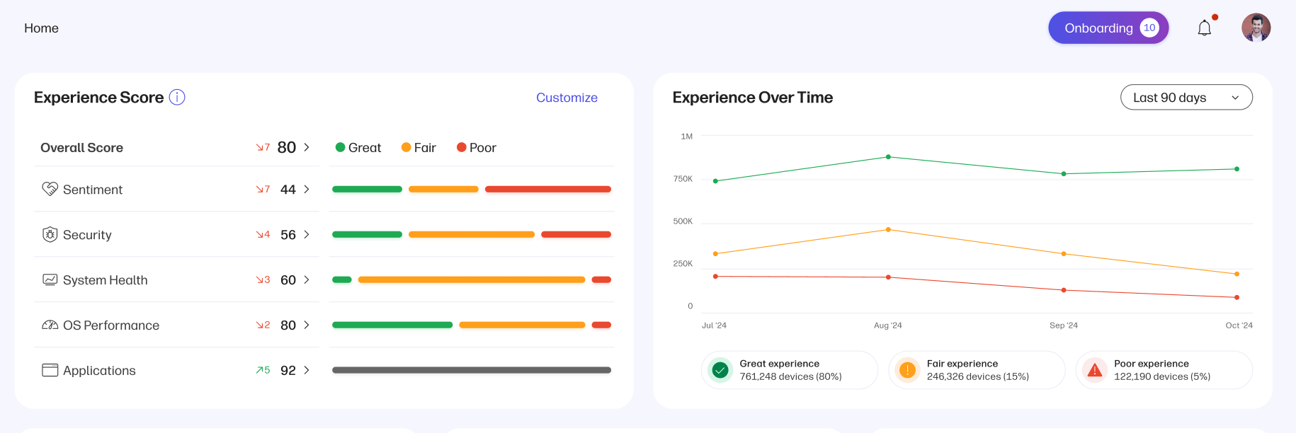 experience-score