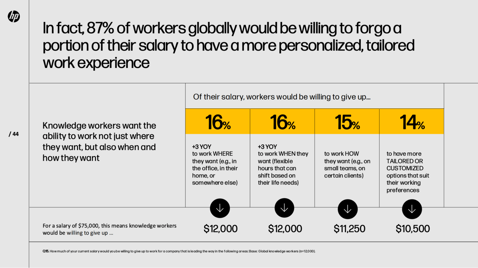 hp-wri-forgo-salary-min