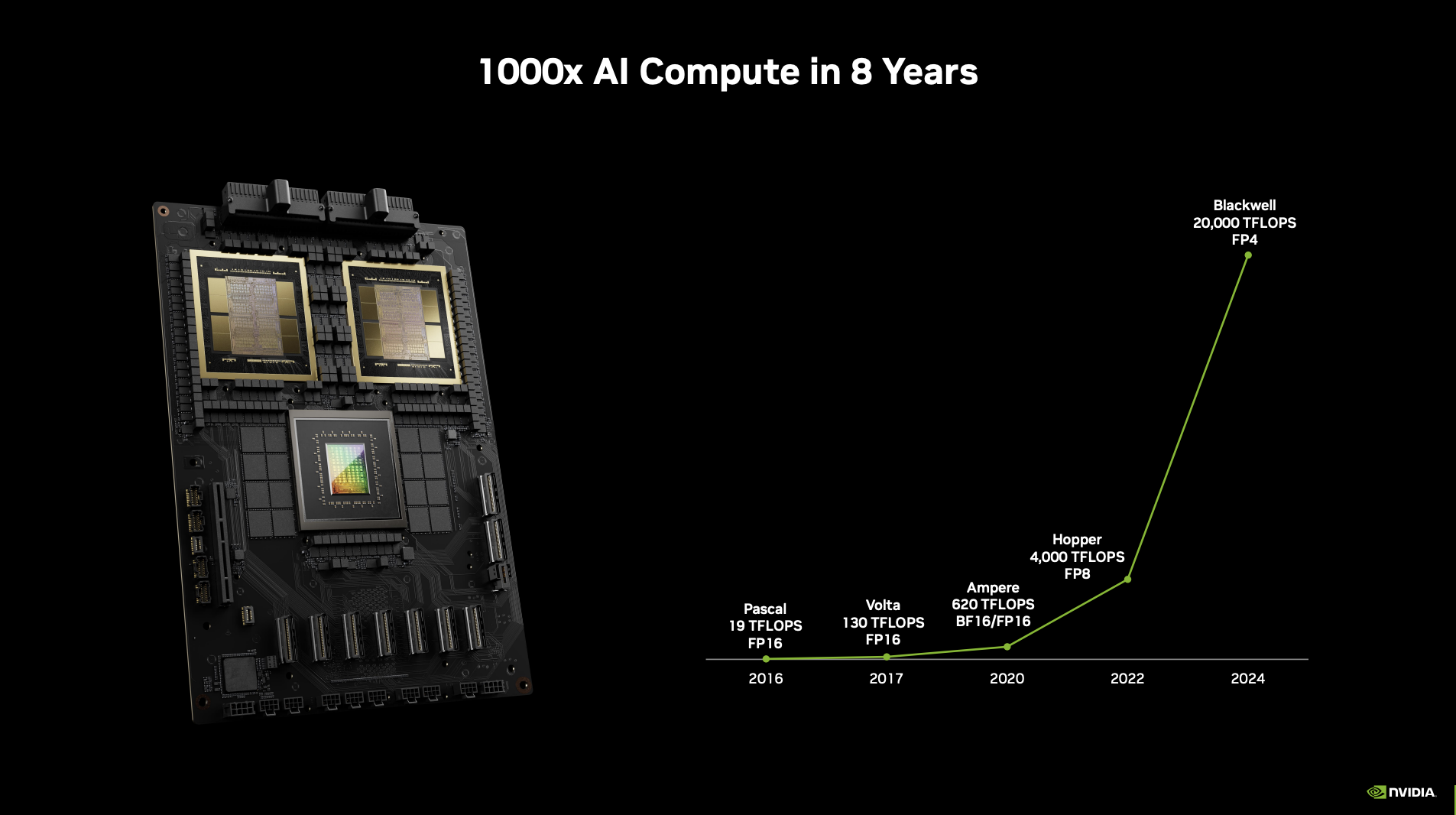 1000x-ai-compute