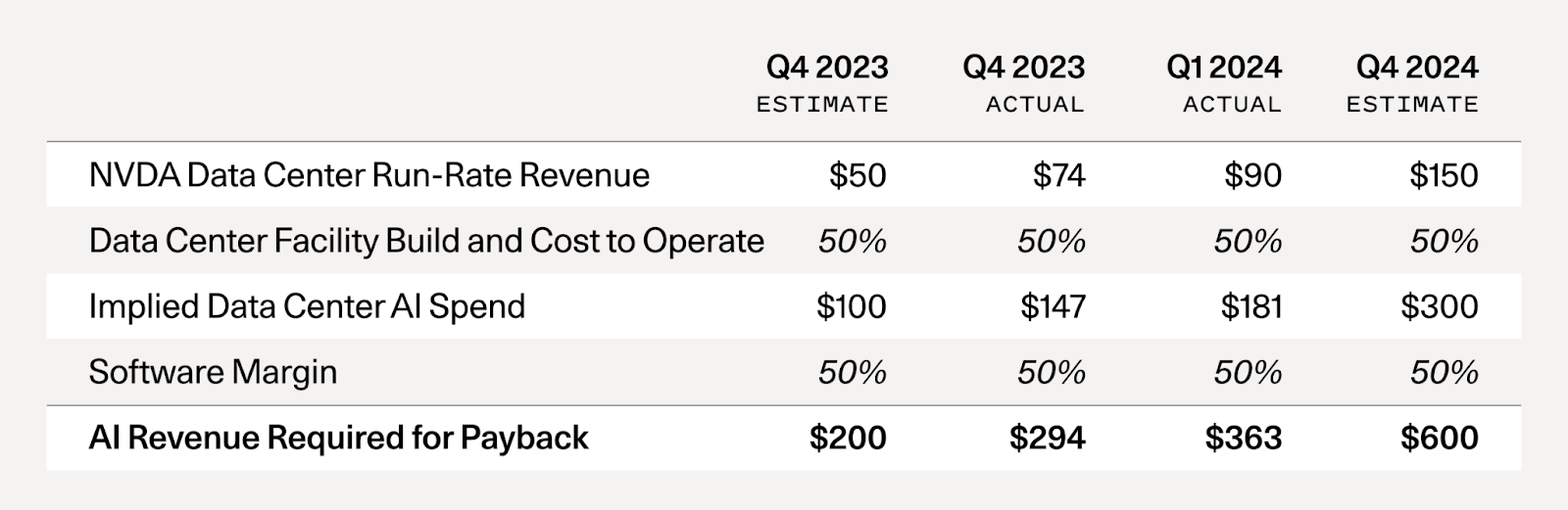 ai-revenue-shortfall