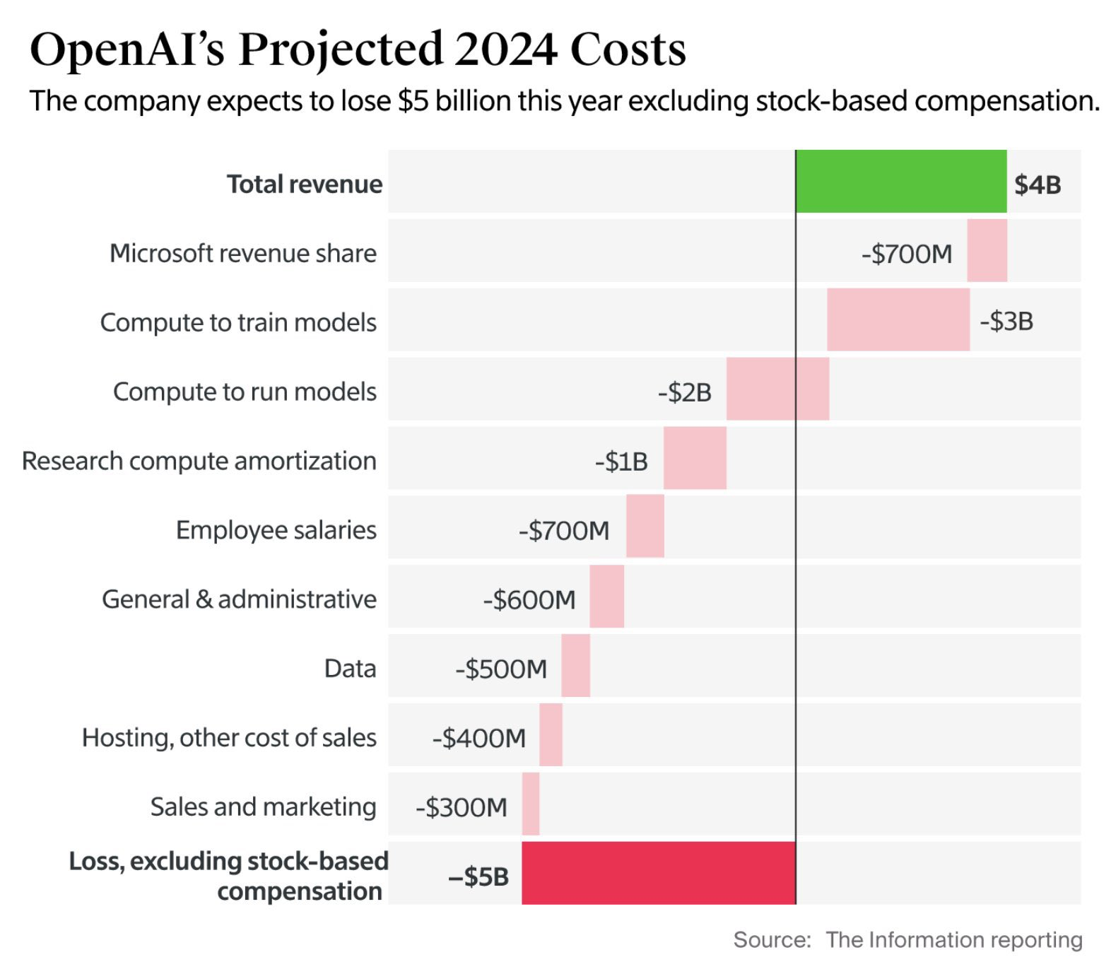 openai-costs