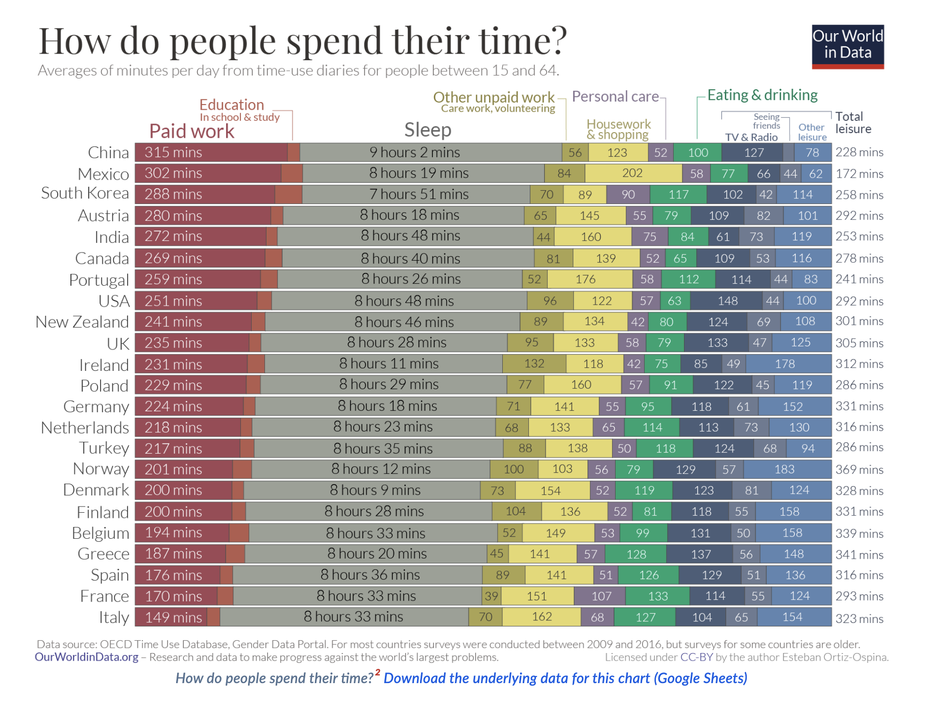 people-time-spent