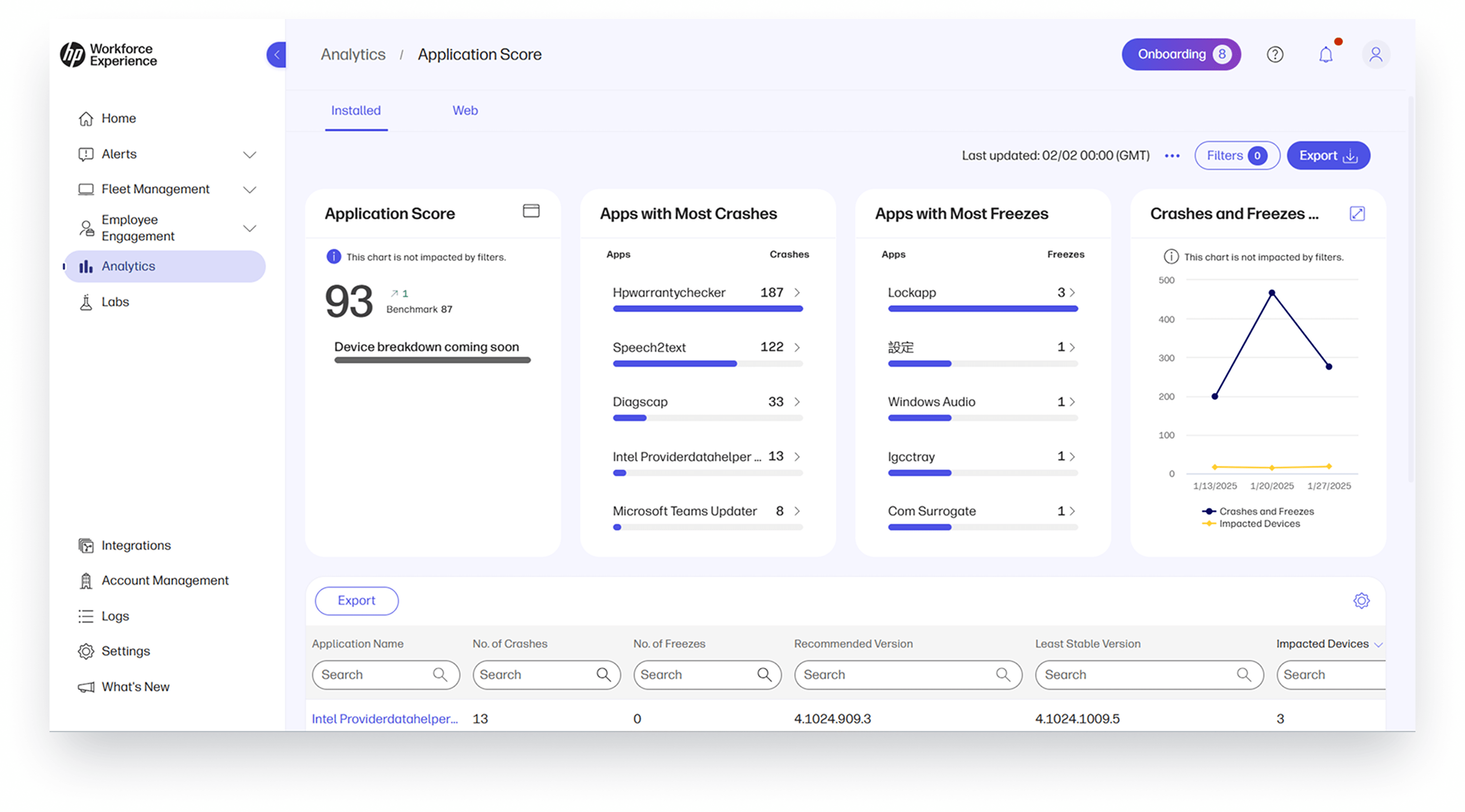 application-score