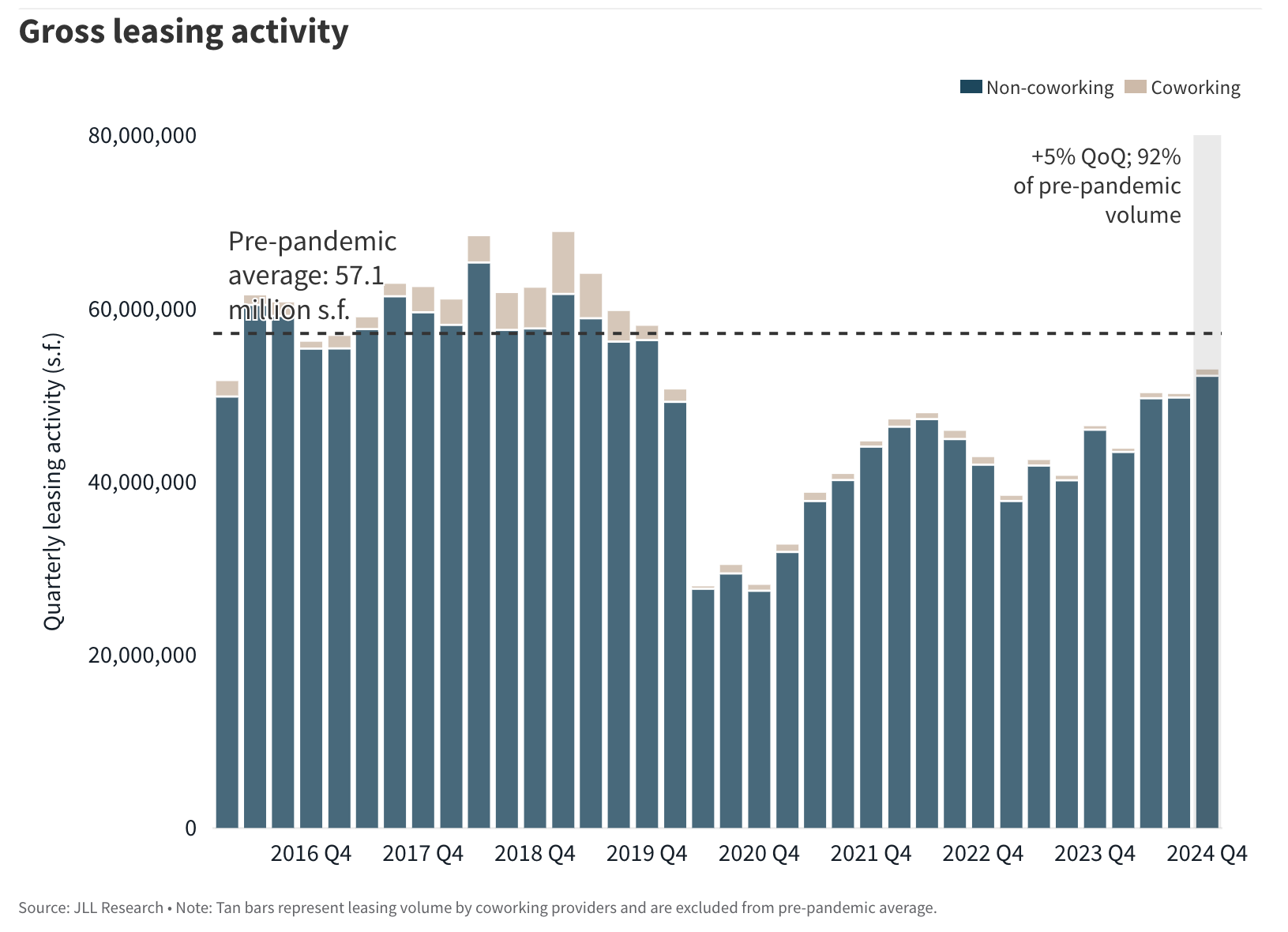 jll-research