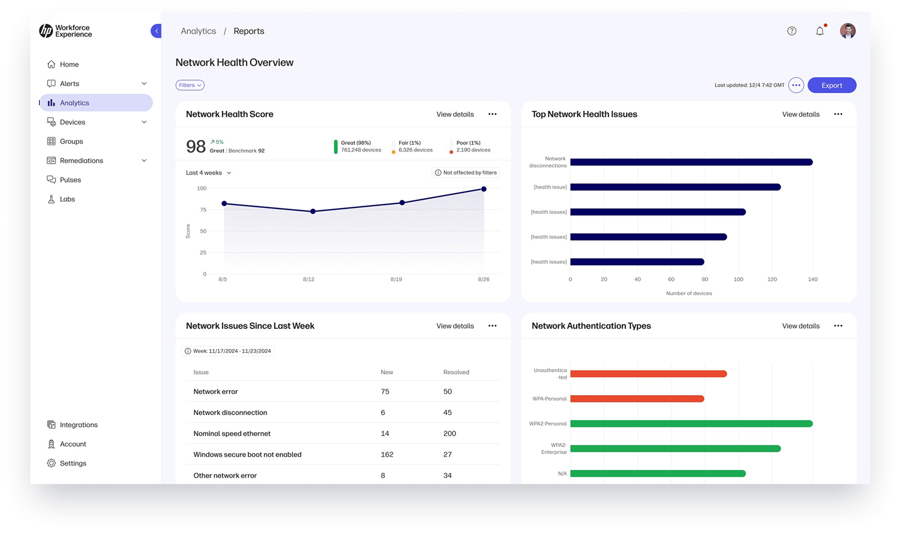 network-health-overview