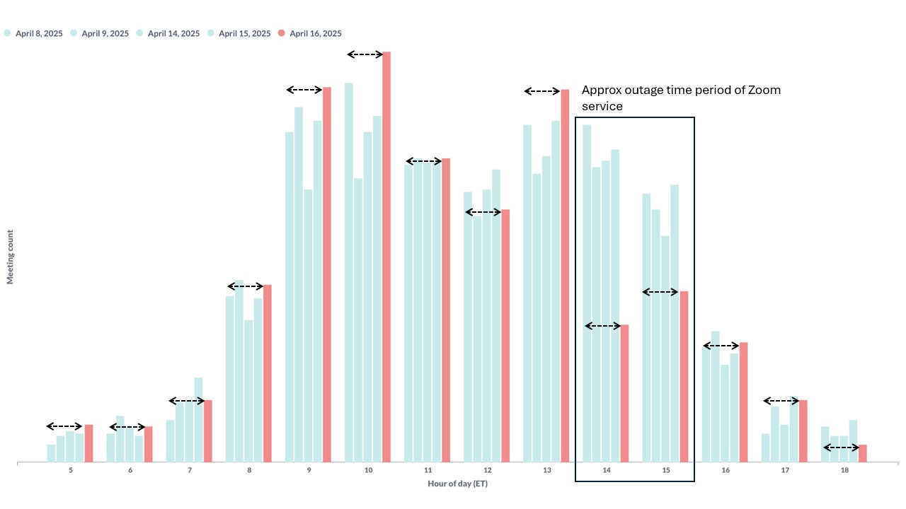 zoom-activity