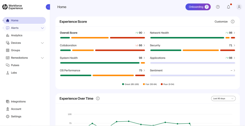Experience Score