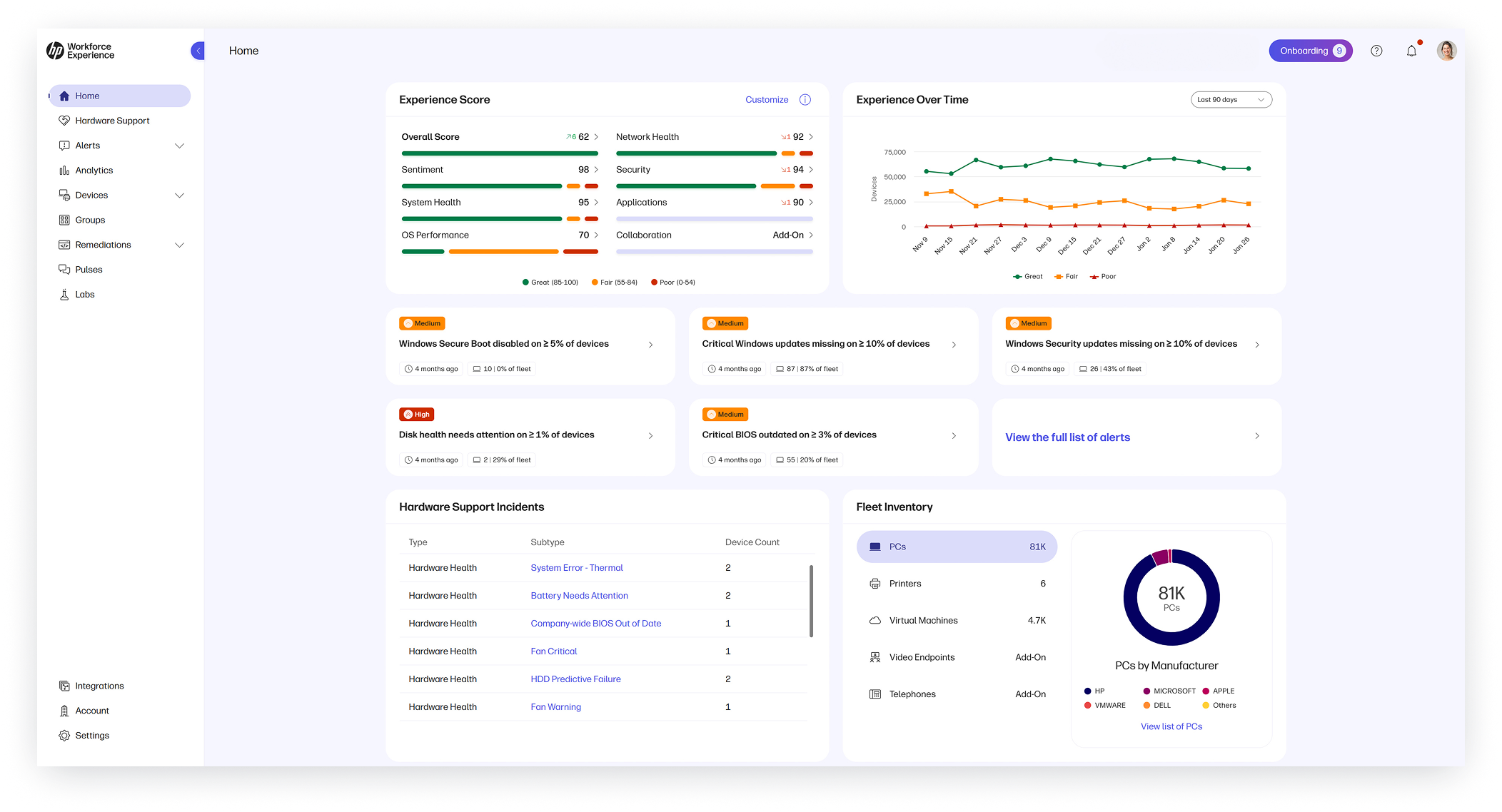 Hardware Support Incidents Widget